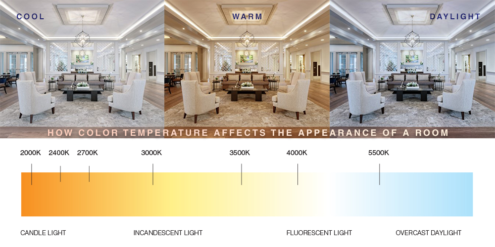 How color temperature affects appearance of a room
