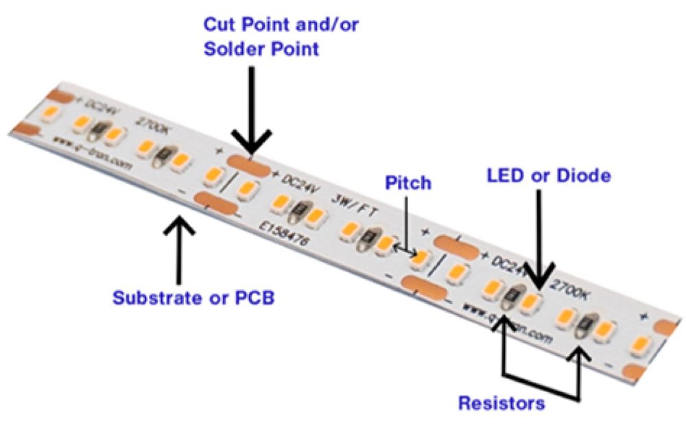 Cut-points on LED strips